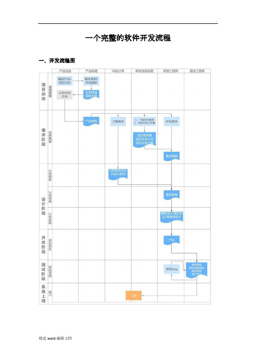 一个完整的软件开发流程精品范本