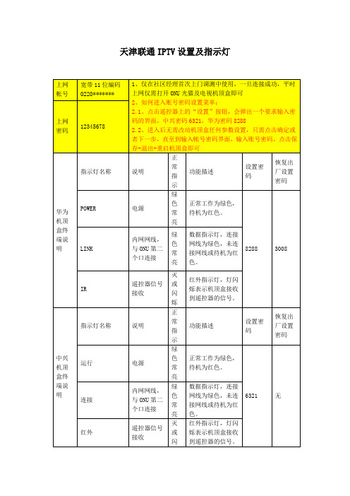 天津联通IPTV设置及指示灯