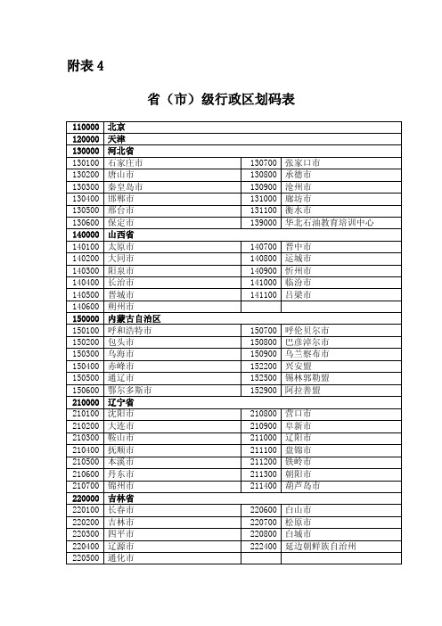 省级行政区划码表