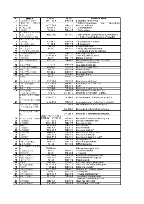 第八批SVHC 共54项