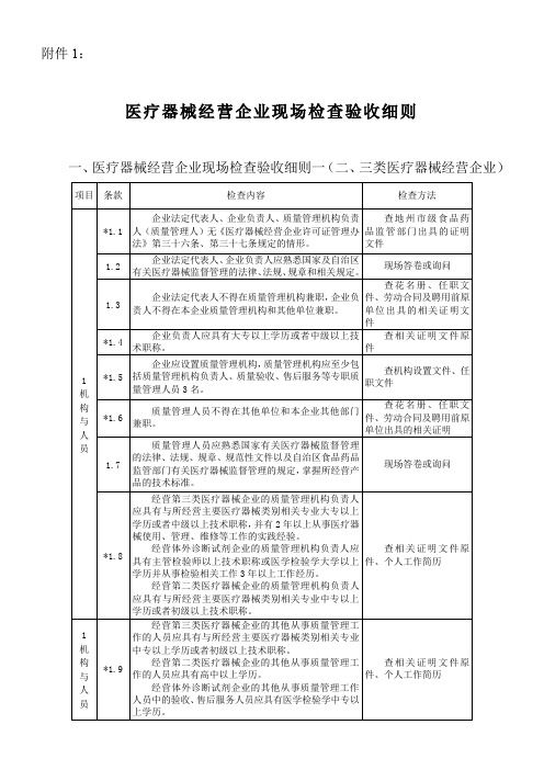 医疗器械经营企业现场核查验收细则