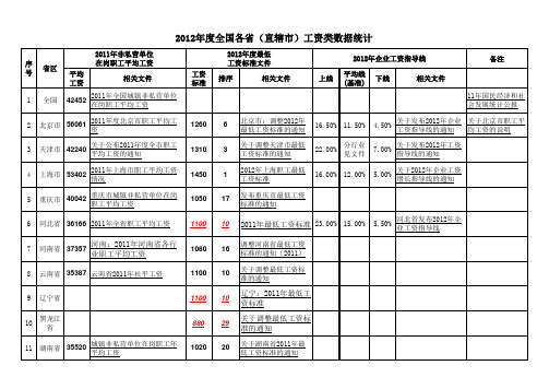 2011年各省市非私营单位在岗职工平均工资水平和2012年最低工资标准及工资指导线