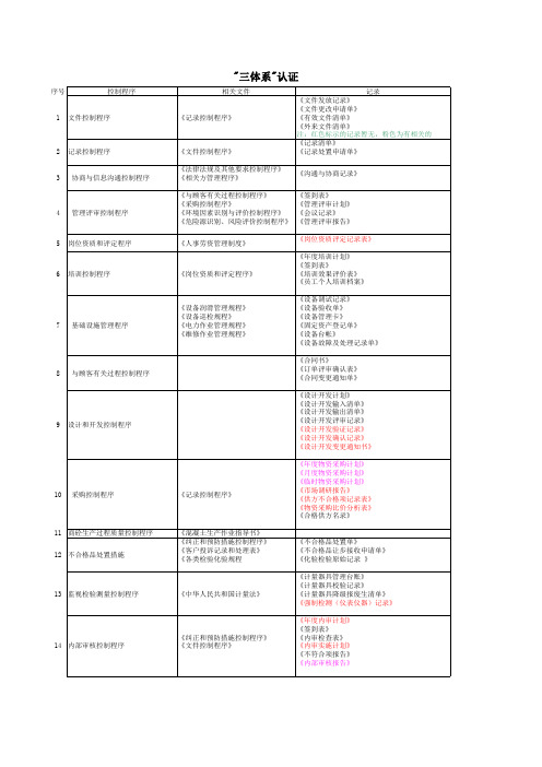 三体系认证