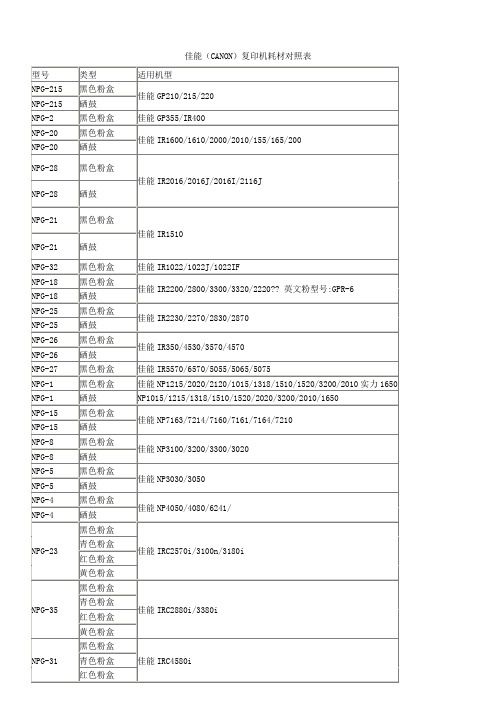 佳能(CANON)复印机耗材对照表