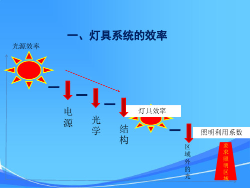 LED灯具二次光学设计