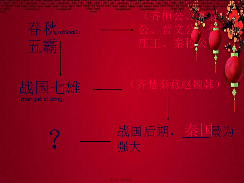 七年级历史上册 第7课 商鞅变法与都江堰的修建课件1 中华书局中华书局级上册历史课件