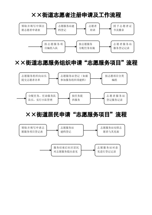 街道志愿服务站管理机构及职责