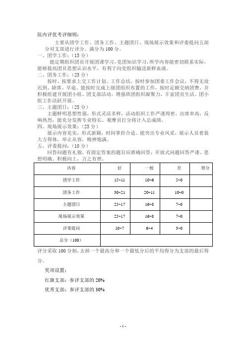 院内评优考评细则