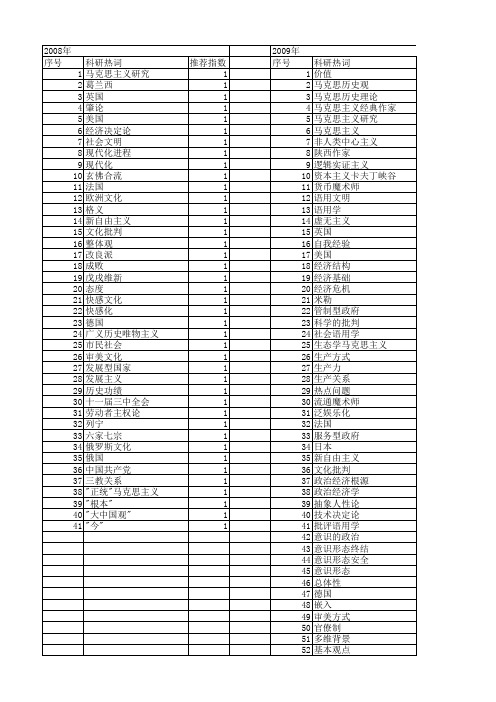 【国家社会科学基金】_政治经济批判_基金支持热词逐年推荐_【万方软件创新助手】_20140808