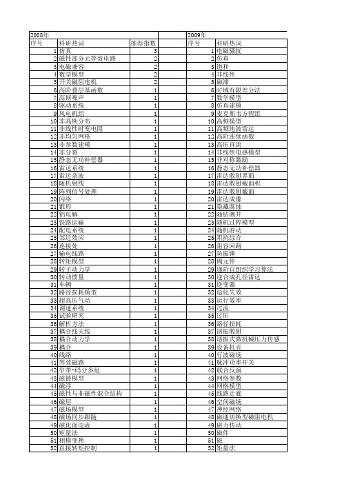 【国家自然科学基金】_电磁建模_基金支持热词逐年推荐_【万方软件创新助手】_20140731