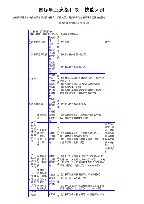 国家职业资格目录：技能人员