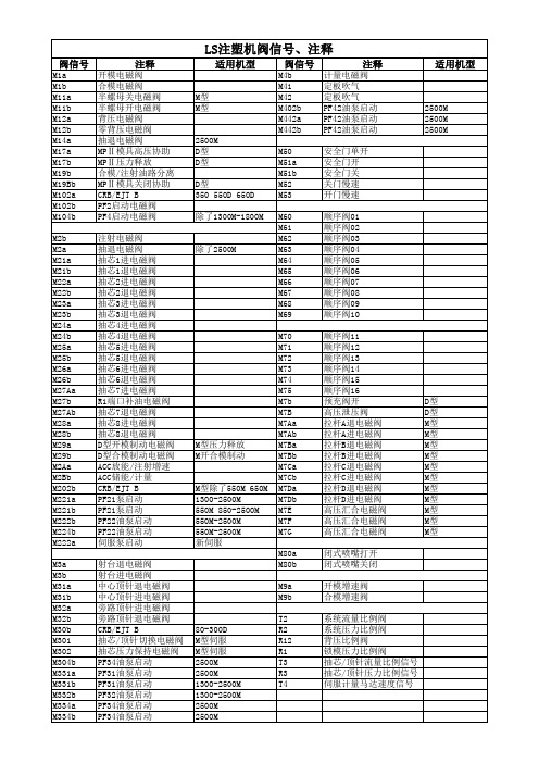 LS注塑机内部参数注释 