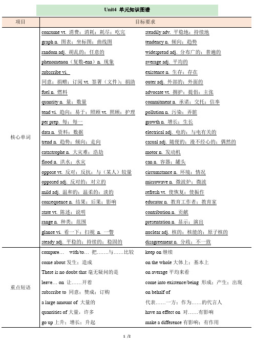 高二英语选修六_Unit4_单元知识图谱