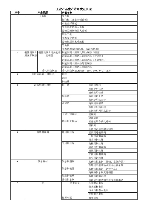 工业生产许可证明细精编