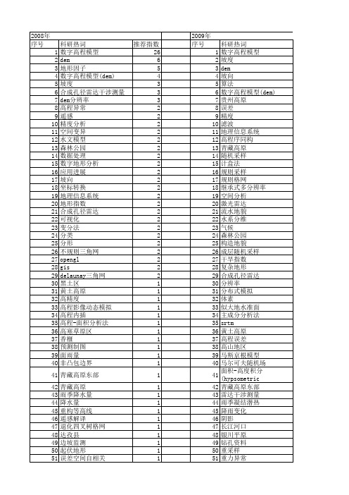 【国家自然科学基金】_数字高程模型_基金支持热词逐年推荐_【万方软件创新助手】_20140731