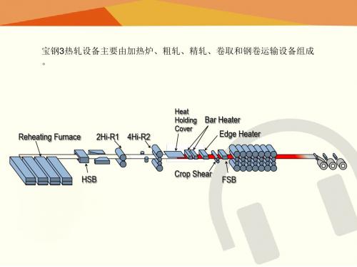 宝钢热轧带钢相关设备介绍PPT课件