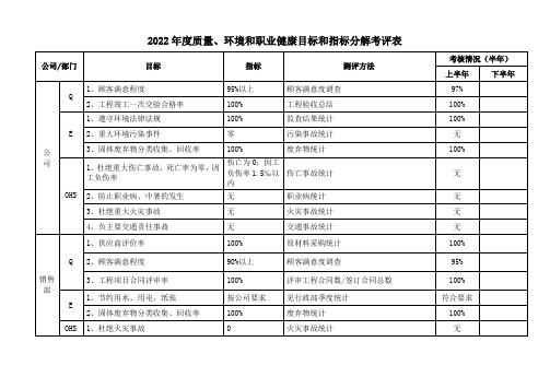 2022年度质量、环境和职业健康目标和指标分解考评表