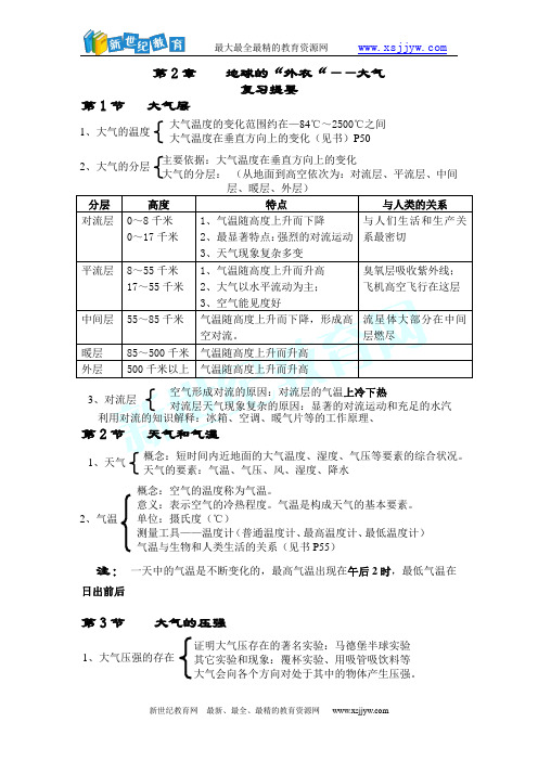 科学第2章复习提要