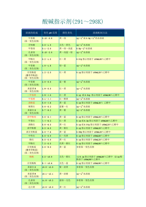 指示剂及变色范围