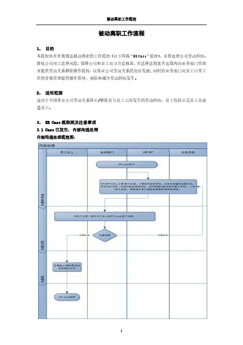 被动离职工作流程