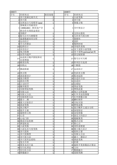 【国家自然科学基金】_多尺度估计_基金支持热词逐年推荐_【万方软件创新助手】_20140730