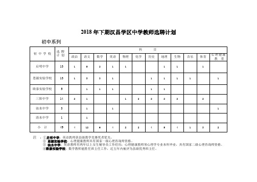 2018年专业技术人员继续教育培训报名表正联