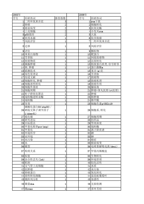 【国家自然科学基金】_化学致癌_基金支持热词逐年推荐_【万方软件创新助手】_20140731