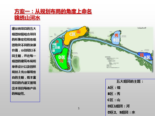 高端楼盘组团命名建议.ppt