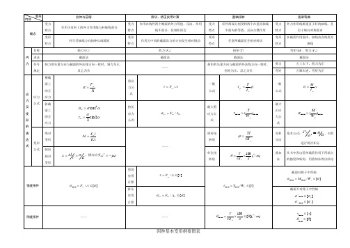 四种基本变形纲要图表