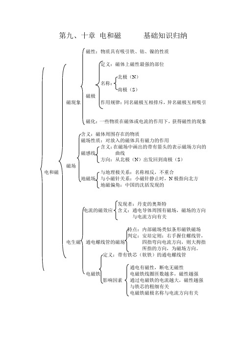 第九章知识归纳 Microsoft Word 文档