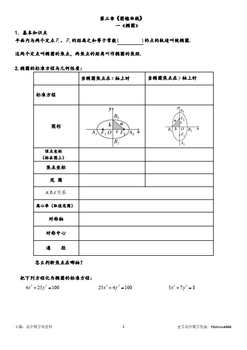 2020-2021学年人教版 高三 数学选修1《椭圆精华专题(基础提高)