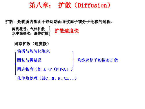 第八章： 扩散(Diffusion)