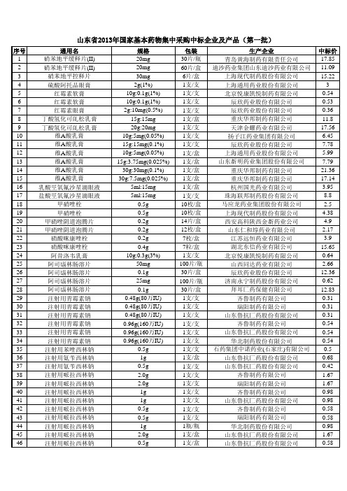 山东省2013年国家基本药物集中采购中标企业及产品(第一批)