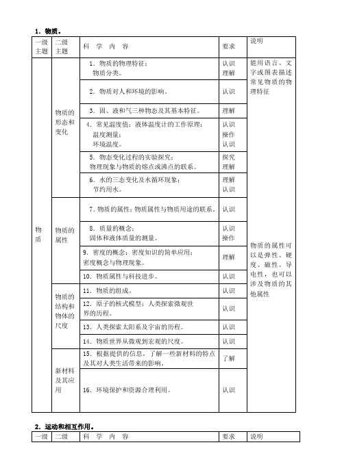 广东省中考物理考试大纲