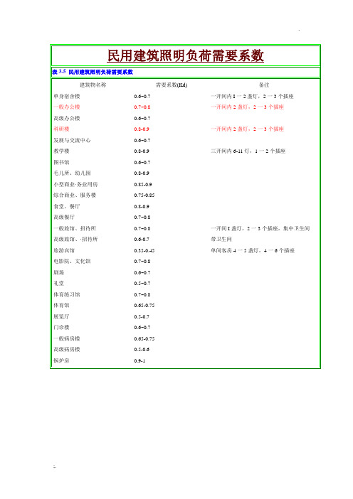 电气设计需要系数利用系数功率因数等系数参照表