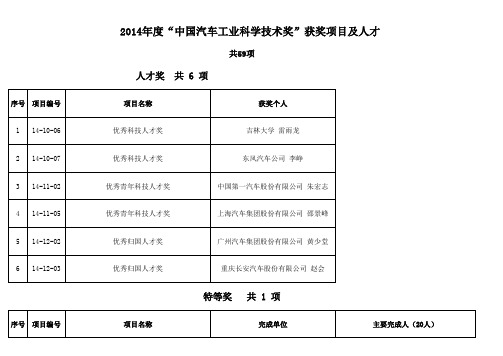 汽车行业奖励