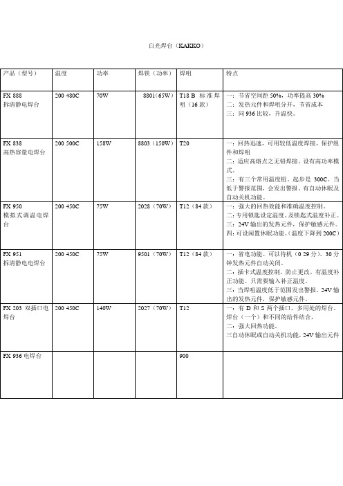 白光焊台