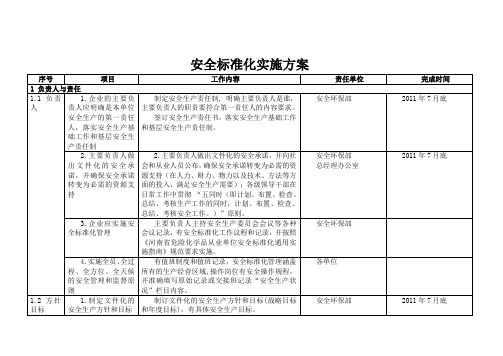 xx公司安全标准化实施方案细则[1]2