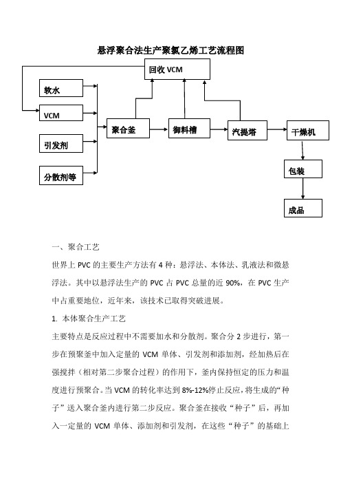 工艺流程图