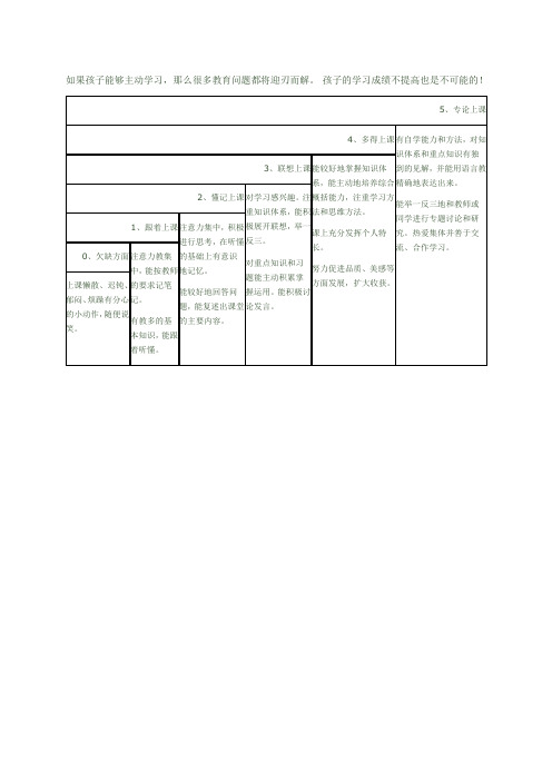 阶梯式学习方法