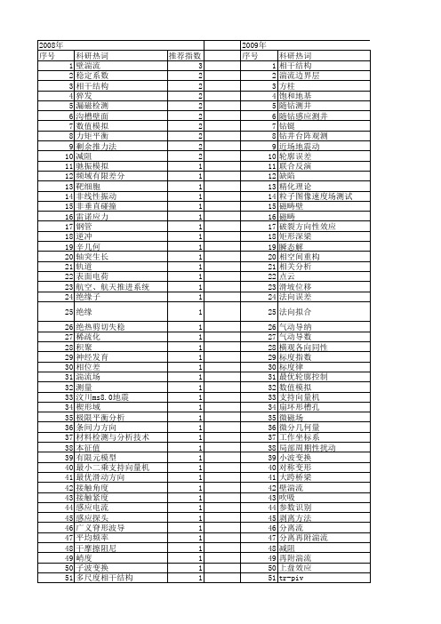 【国家自然科学基金】_法向分量_基金支持热词逐年推荐_【万方软件创新助手】_20140802