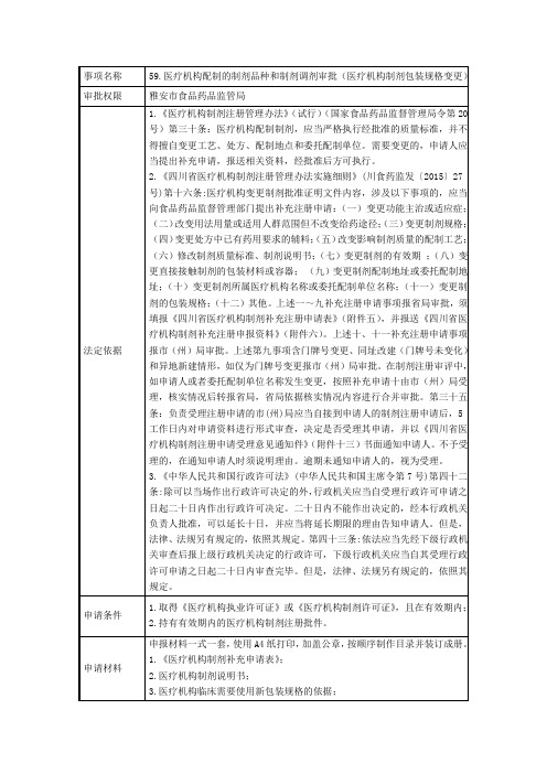 59.医疗机构配制的制剂品种和制剂调剂审批(医疗机构制剂包装规格变更)