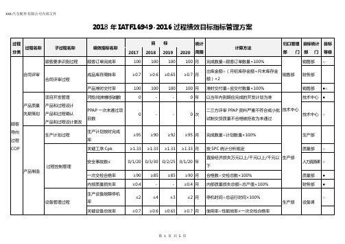 2018年IATF16949-2016过程绩效目标指标管理方案