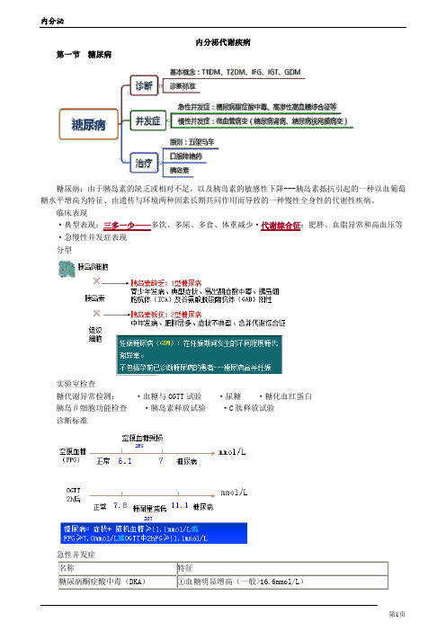 内分泌代谢疾病