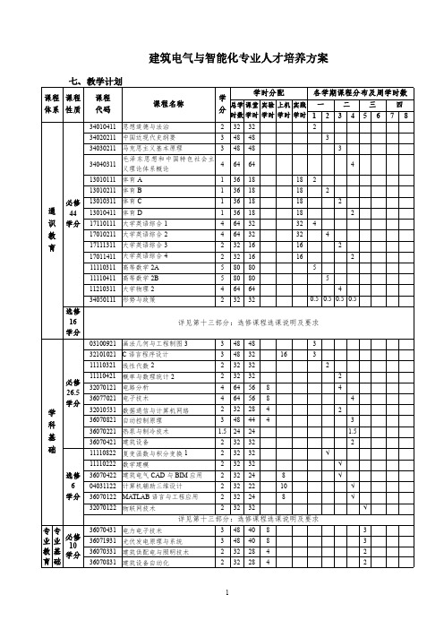 兰州交通大学 建筑电气与智能化专业培养方案