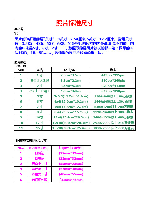 照片标准尺寸表