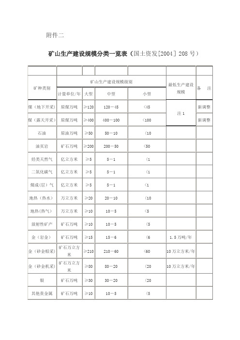 大小中型矿山的划分,矿山生产建设规模分类一览表