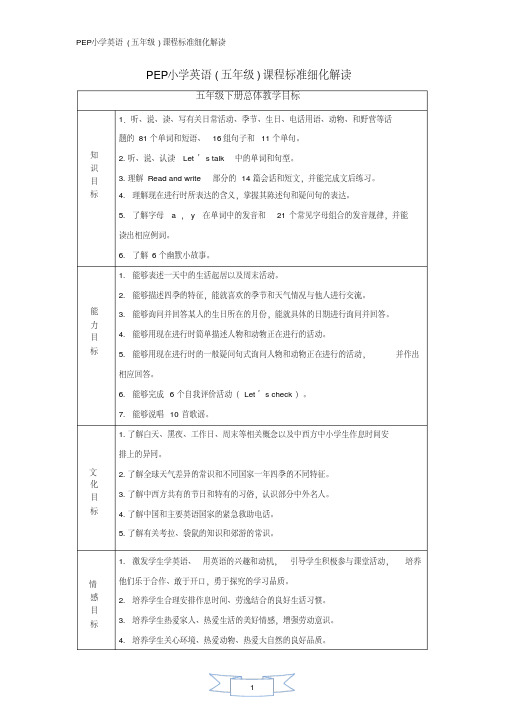 PEP小学英语(五年级)课程标准细化解读(修订稿)(五年级下册)