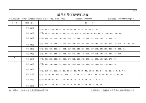 静压桩施工记录汇总表2(范本)