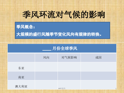 季风环流成因以及对气候的影响  ppt课件